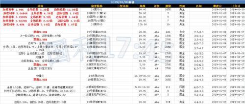 债券评级a-1「最新债券」