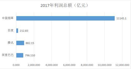 烟草税收是多少2017(au18396302)
