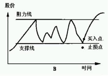 炒股怎么买股票 炒股怎么买股票