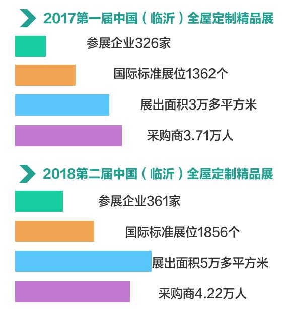 临沂家具机械展