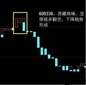 宝塔线操作技巧有哪些?(主力最痛恨的一条线)