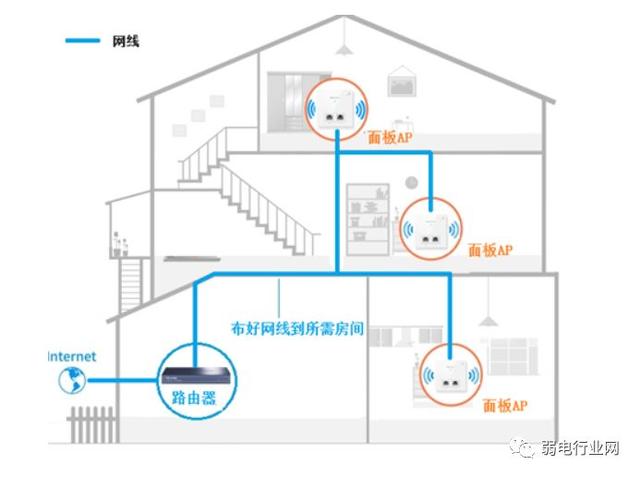 无线ap覆盖