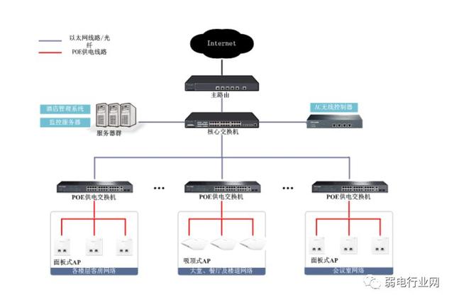 无线ap覆盖