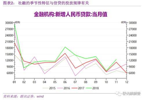 银信还款怎么还