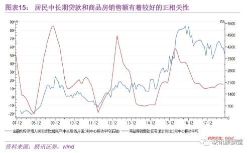 银信还款怎么还