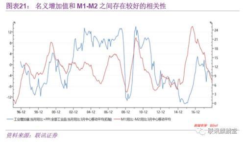 银信还款怎么还