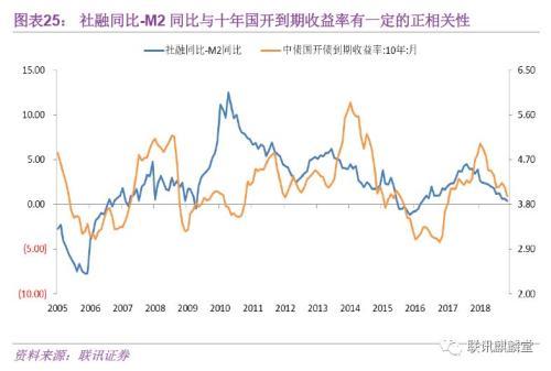 银信还款怎么还