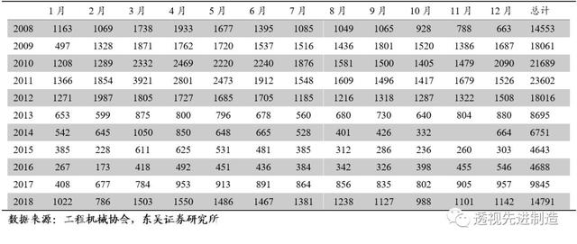 龙工推土机亮相国际机械展