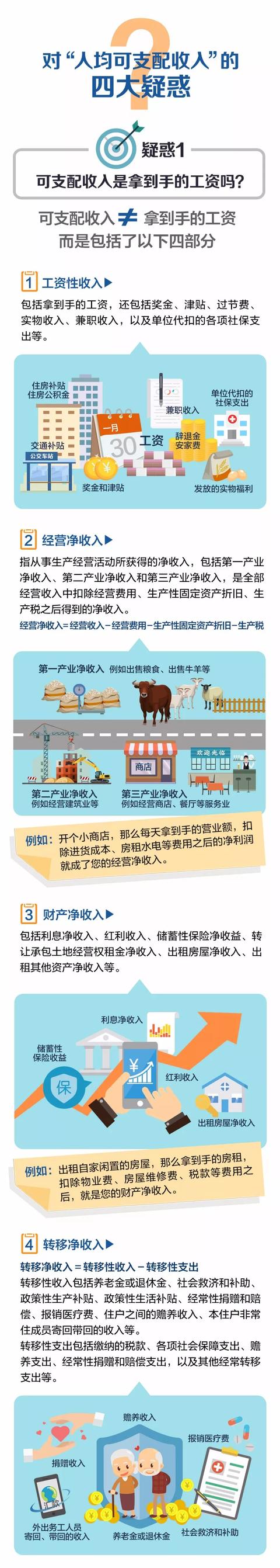 可支配收入什么意思