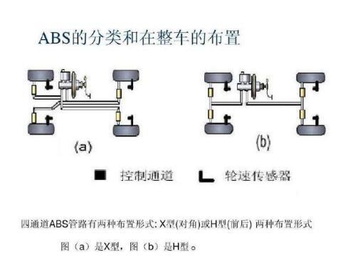 汽车上的eb是什么意思