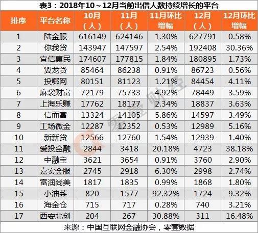 固金所网贷