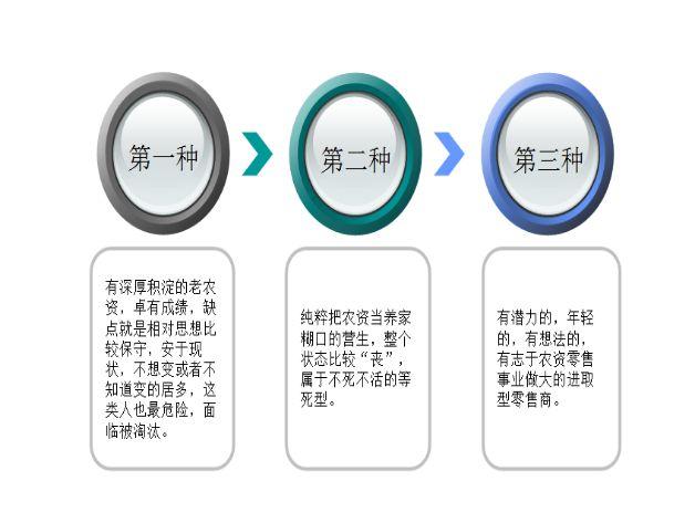 农资零售商重返风口！｜好文回顾3