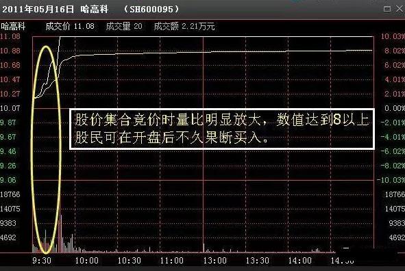 量比指標怎麼看量比指標線在哪裡看詳解分時圖盤口指標量比