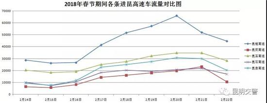 云南昆明路况「云南路况最新消息」