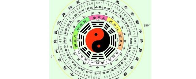 八卦是指什么意思