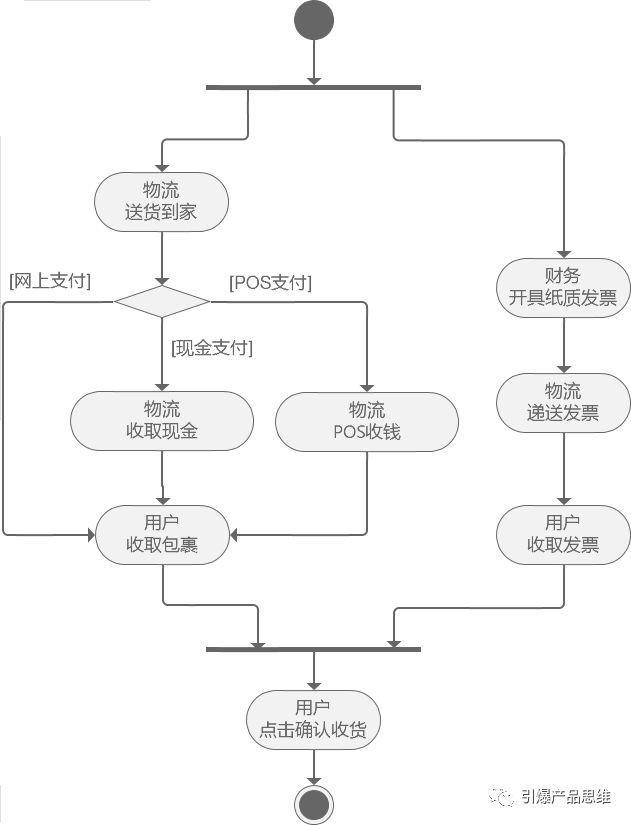 pos机是怎么个流程图的简单介绍