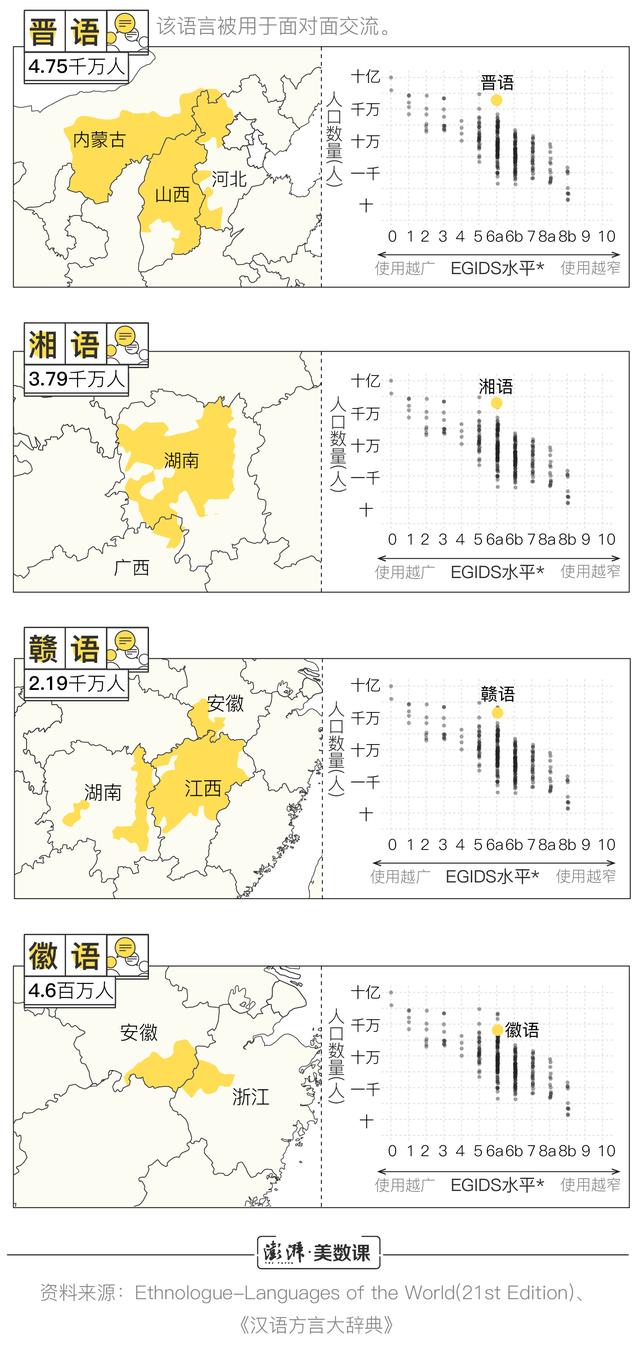 世界语言