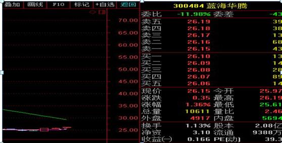 外盘是什么意思