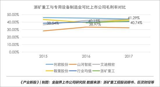 弹簧圆锥破碎机浙江双金机械公司