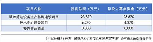 弹簧圆锥破碎机浙江双金机械公司