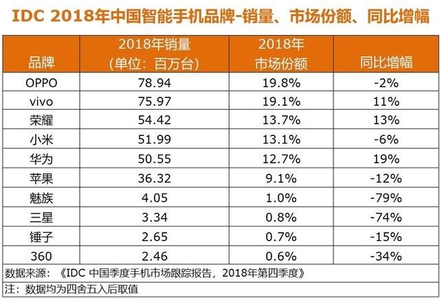 小米要慌  vivo旗下iQOO直指互联网品牌-第6张图片-9158手机教程网