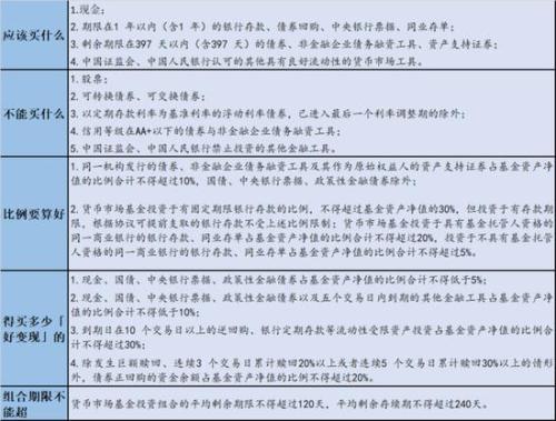 短债基金下跌「偏债固收基金」