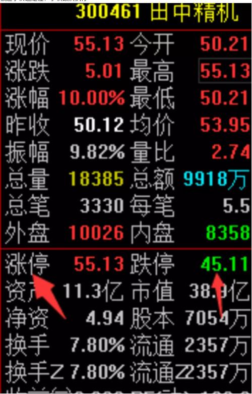 電腦看盤軟件排行 電腦看盤軟件排行