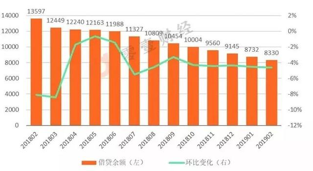 没有节假日的网贷