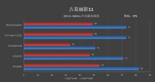 铭鑫显卡怎么样