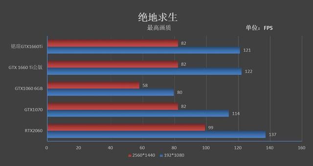 铭鑫显卡怎么样