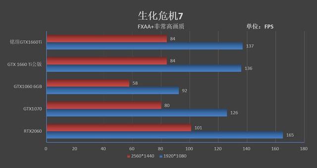 铭鑫显卡怎么样