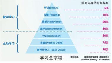 快乐启蒙破碎机