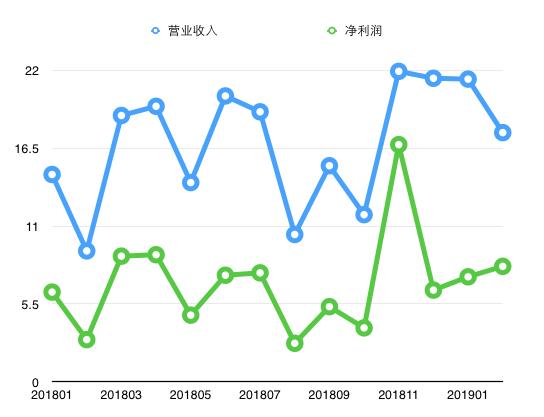 券商创新大会