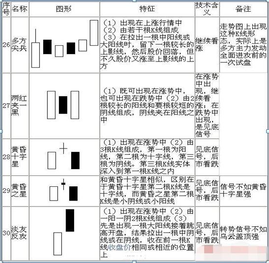股票各种线详解图