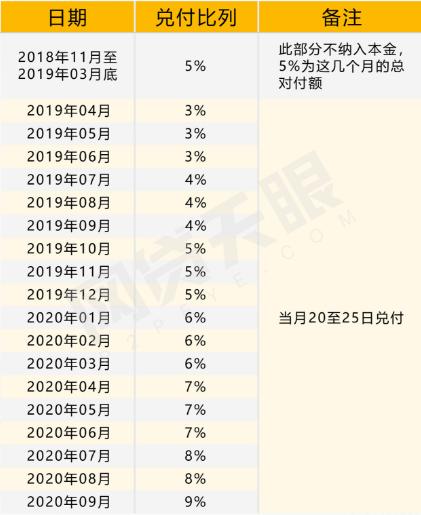 有财气网贷之家