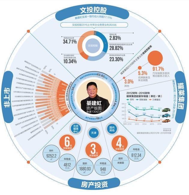 耀莱集团綦建虹（耀莱集团綦建虹持股）