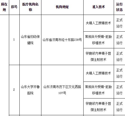 权威！精子库山东仅此一家，这些医院可开展试管婴儿