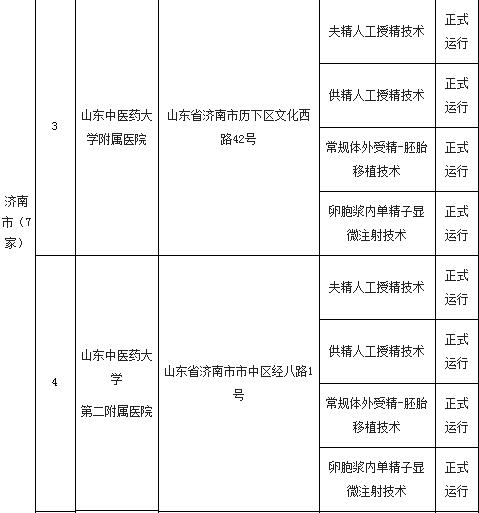 权威！精子库山东仅此一家，这些医院可开展试管婴儿