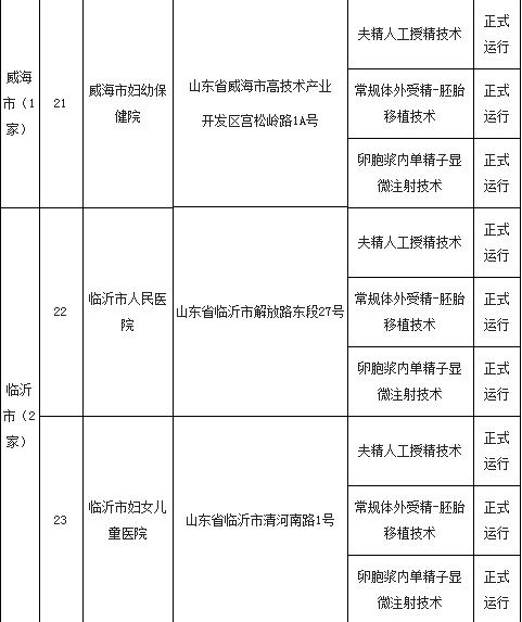 权威！精子库山东仅此一家，这些医院可开展试管婴儿