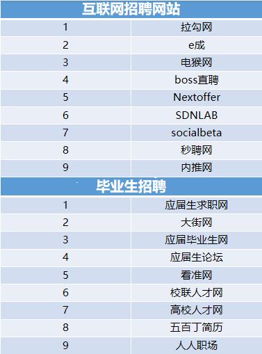 求职网站大全（内蒙古求职网站大全）