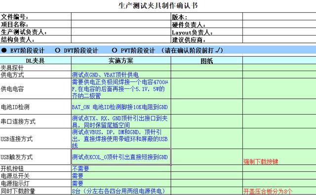 展讯软件测试工程师