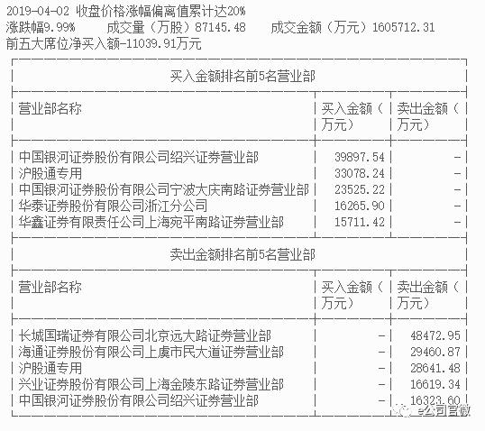 染料那里有卖