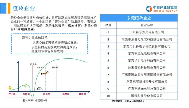 惠州企业名录