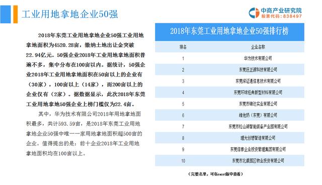 惠州企业名录