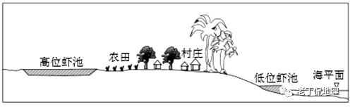 尾矿矿渣库