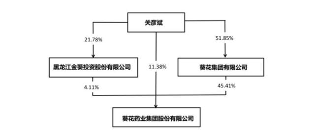 金银花露写的书