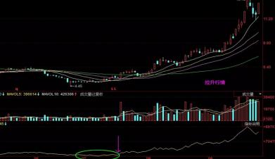 obv指标60分钟使用详解