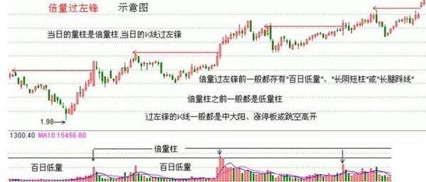 成交量公式