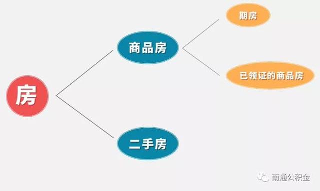 零材料 零跑腿 零见面 南通住房公积金可在线提取啦