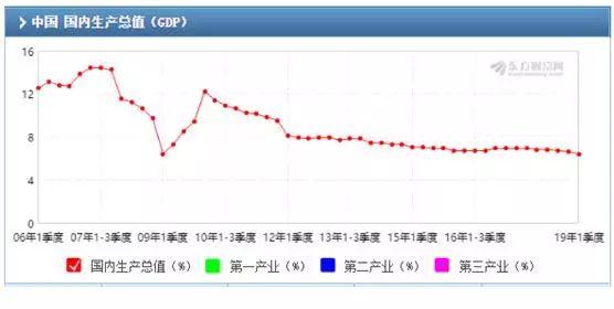 为什么股市跌债券也跌「债券对股市的影响」